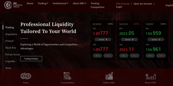 trading instruments trading instruments