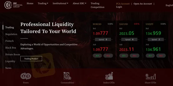 trading instruments 