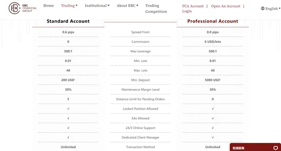 account types account types