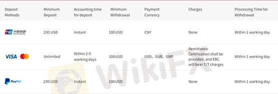 deposit and withdrawal deposit and withdrawal