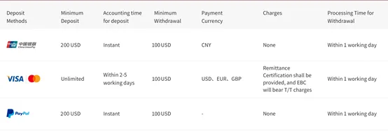 deposit and withdrawal deposit and withdrawal