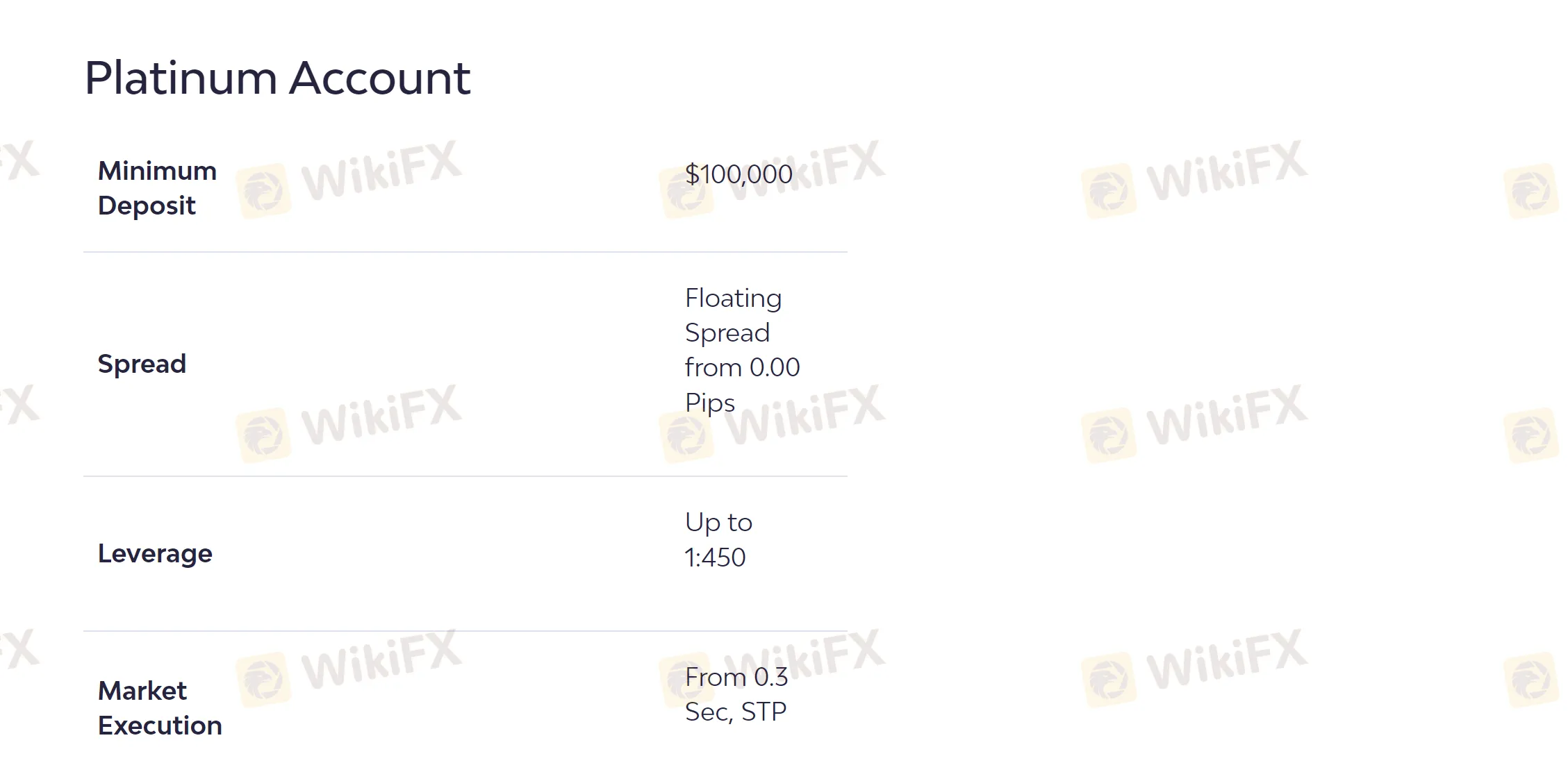 account-types