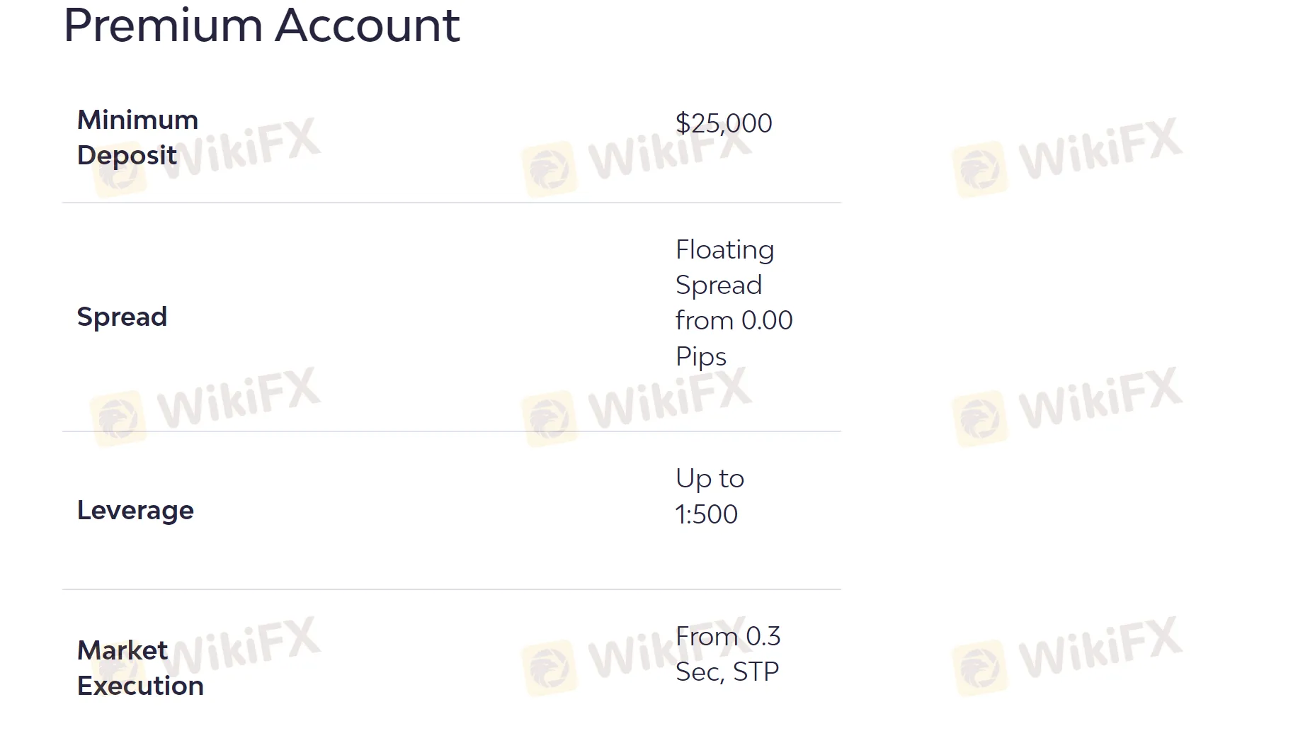 account-types