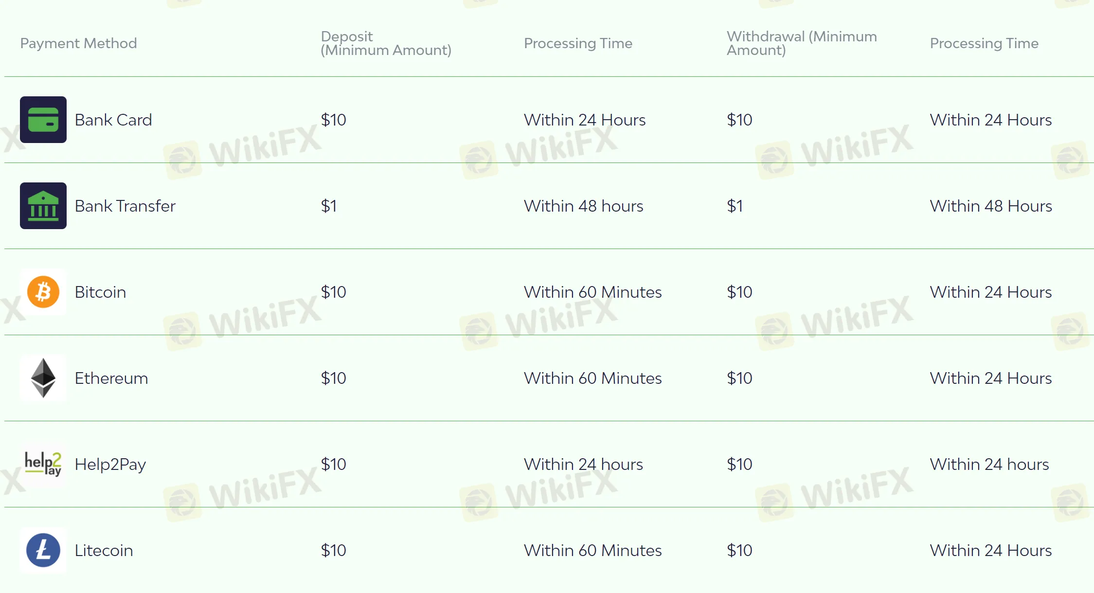 deposit-withdrawal 