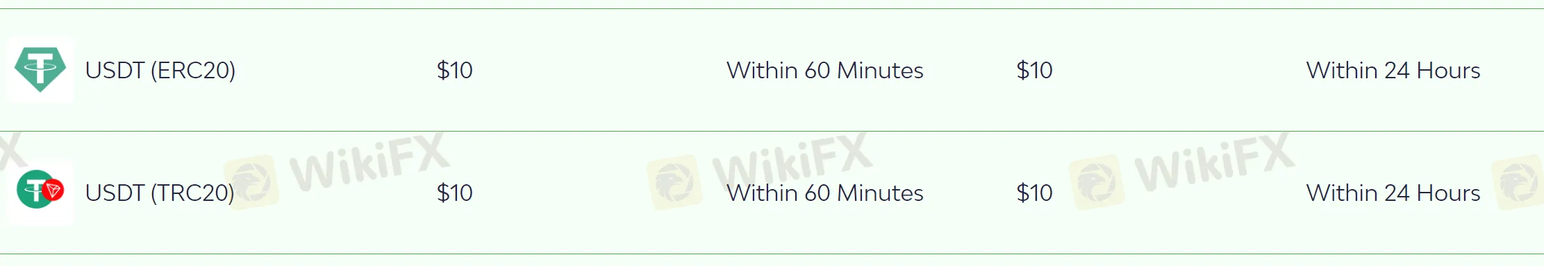 deposit-withdrawal 