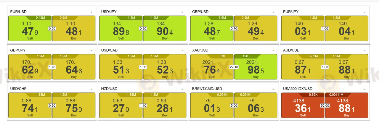 spread-commission  spread-commission