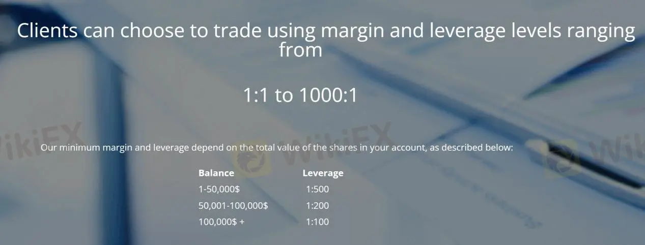 Leverage