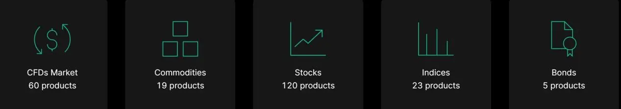 Market Instruments Market Instruments