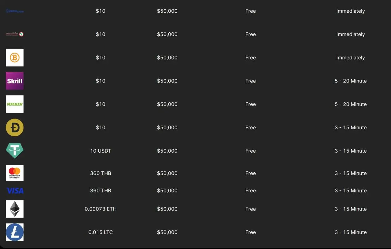 Deposits 2 Deposits 2