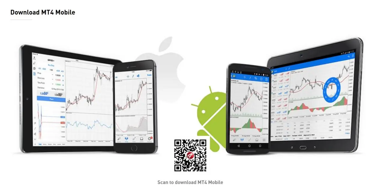 MT4 Mobile MT4 Mobile