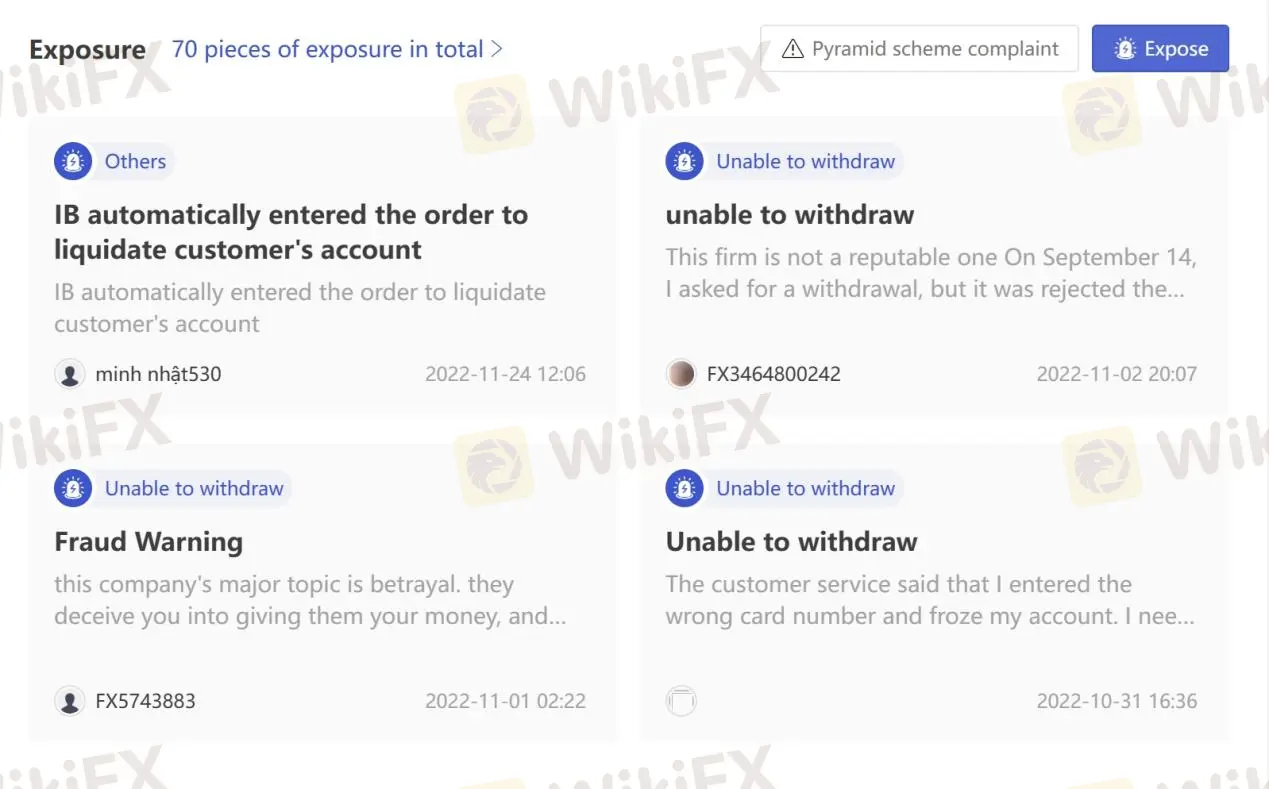 User Exposure on WikiFX