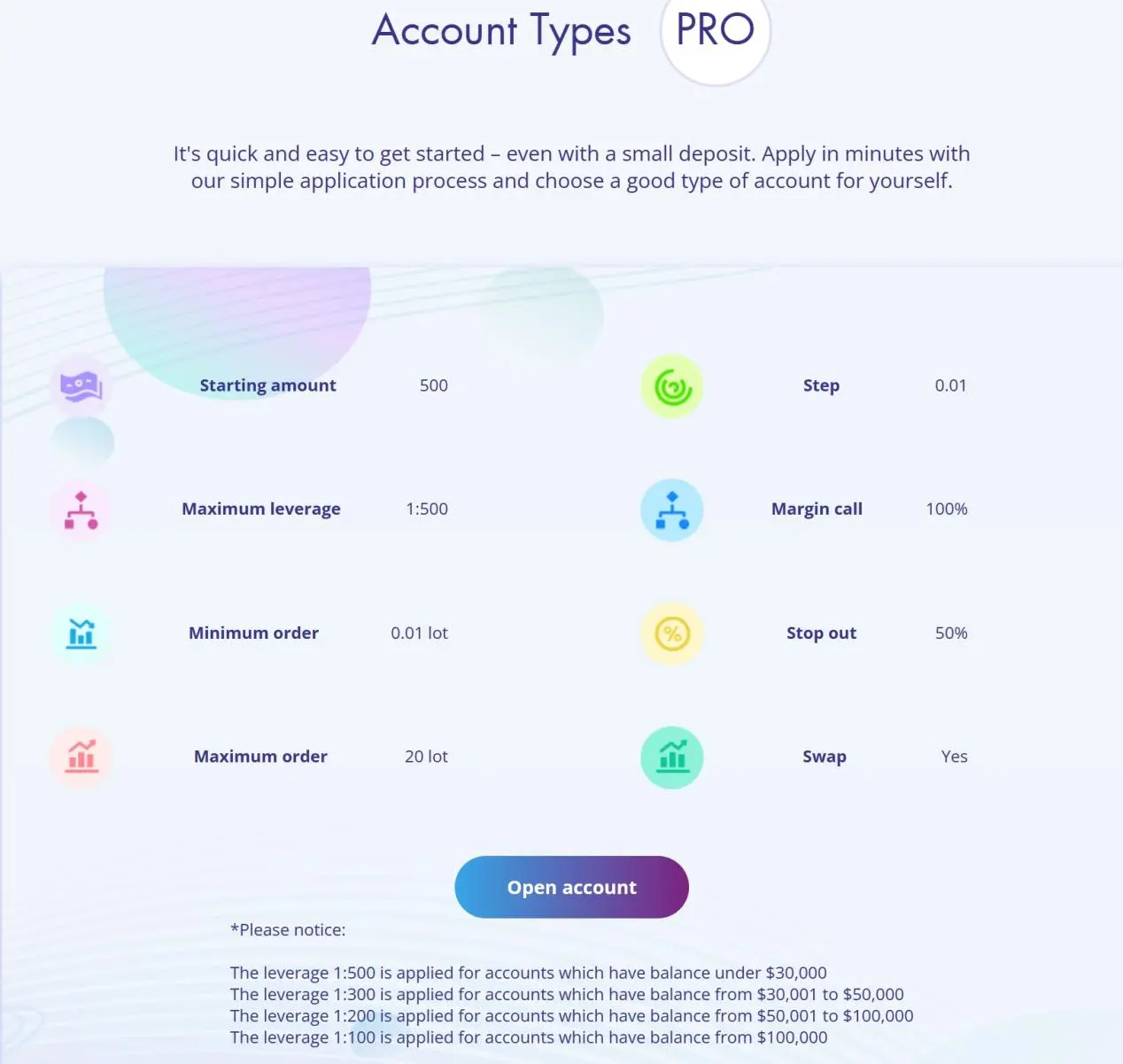 Pro account details Pro account details