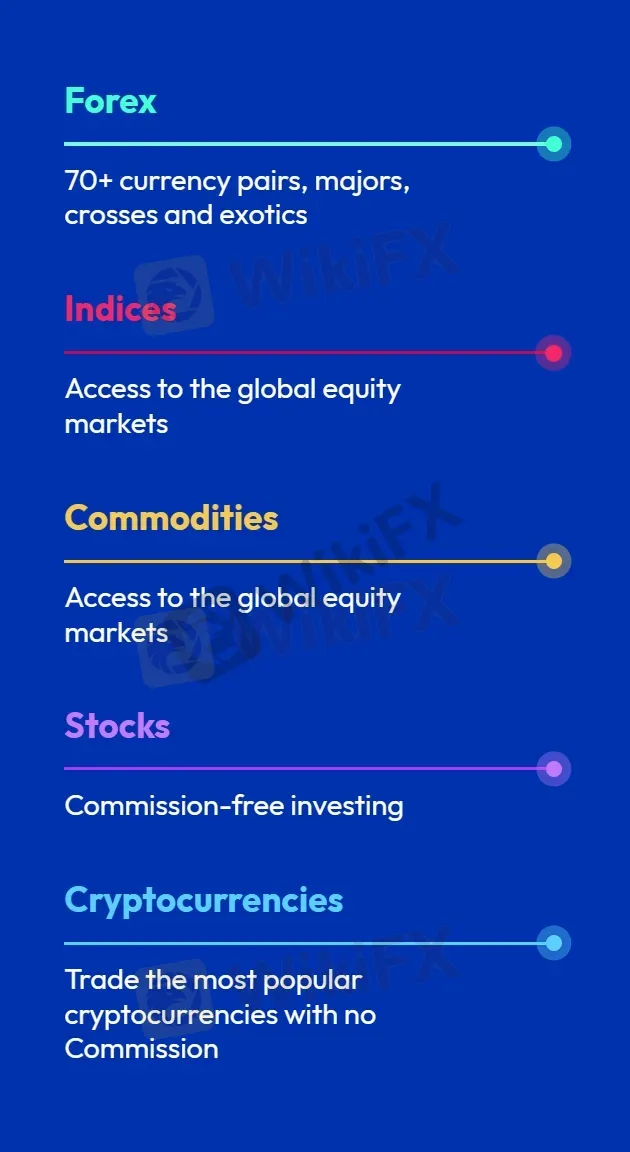 Market Instruments Market Instruments