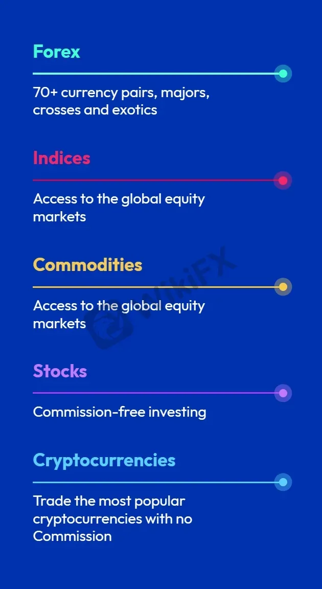 Market Instruments