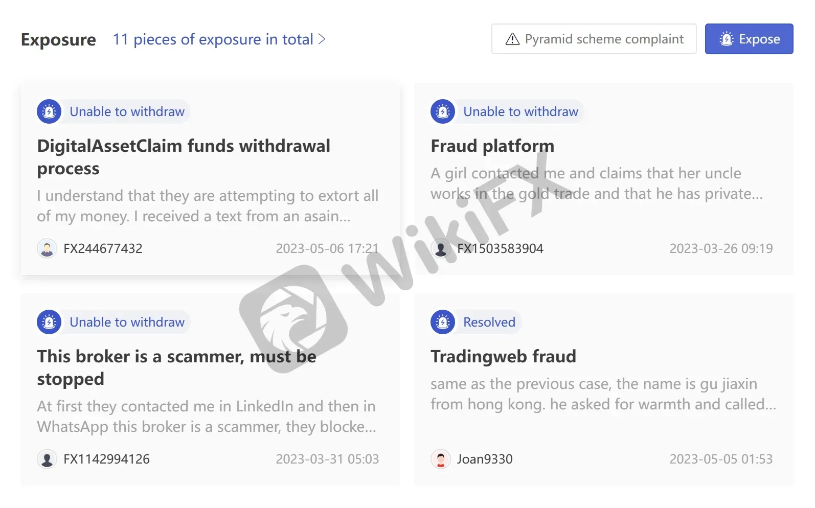 User Exposure on WikiFX User Exposure on WikiFX
