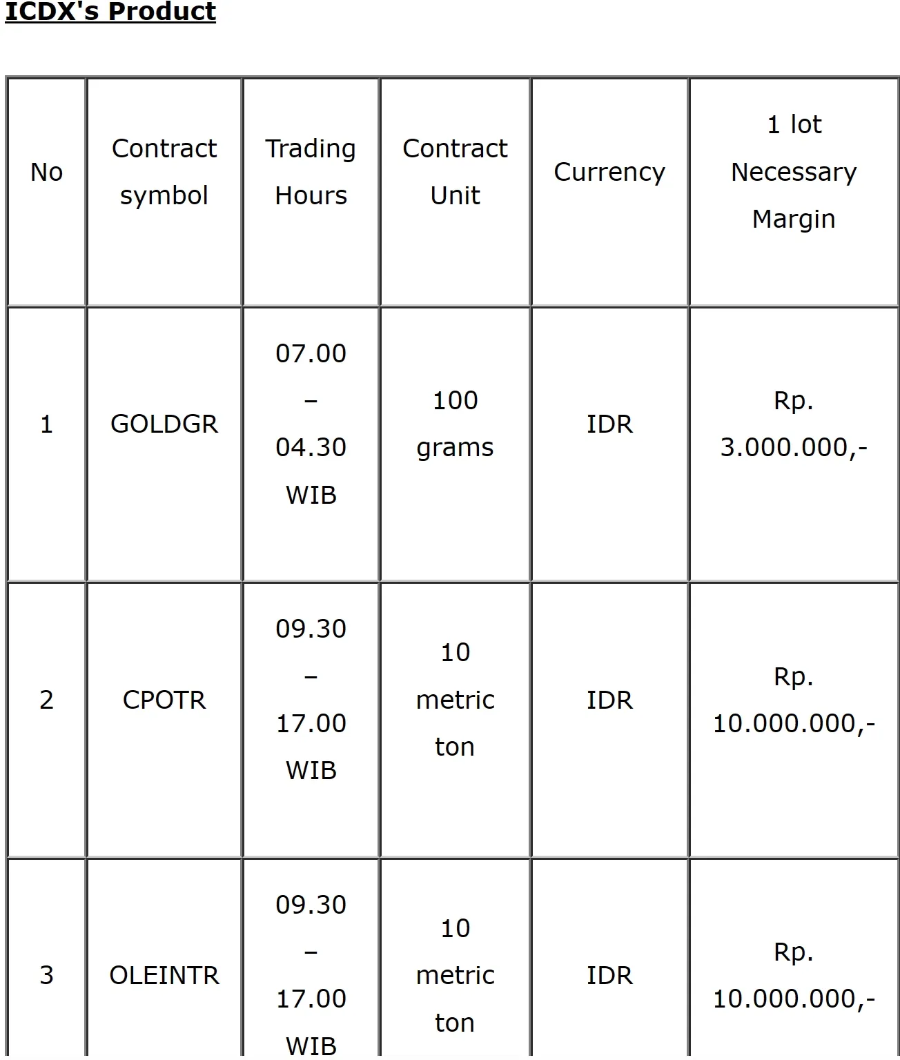 ICDX's product ICDX's product