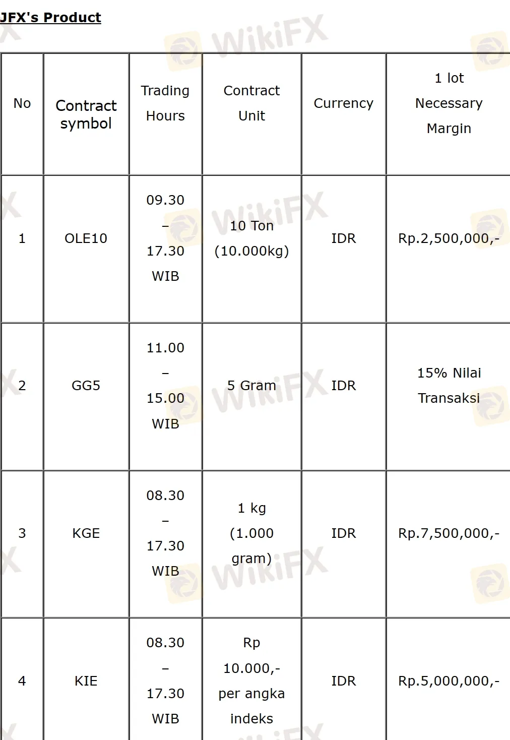 JFX's product JFX's product