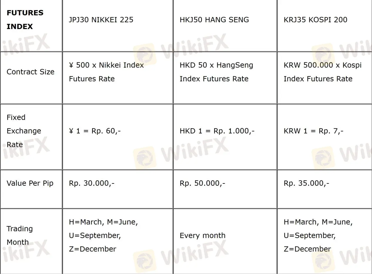 futures index futures index