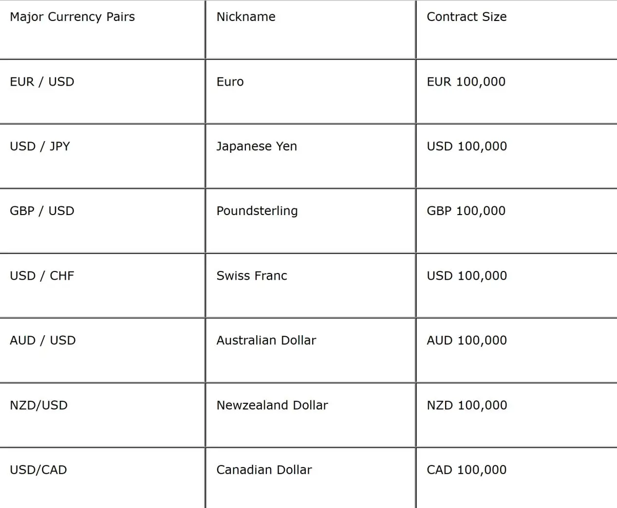 major currency pairs major currency pairs