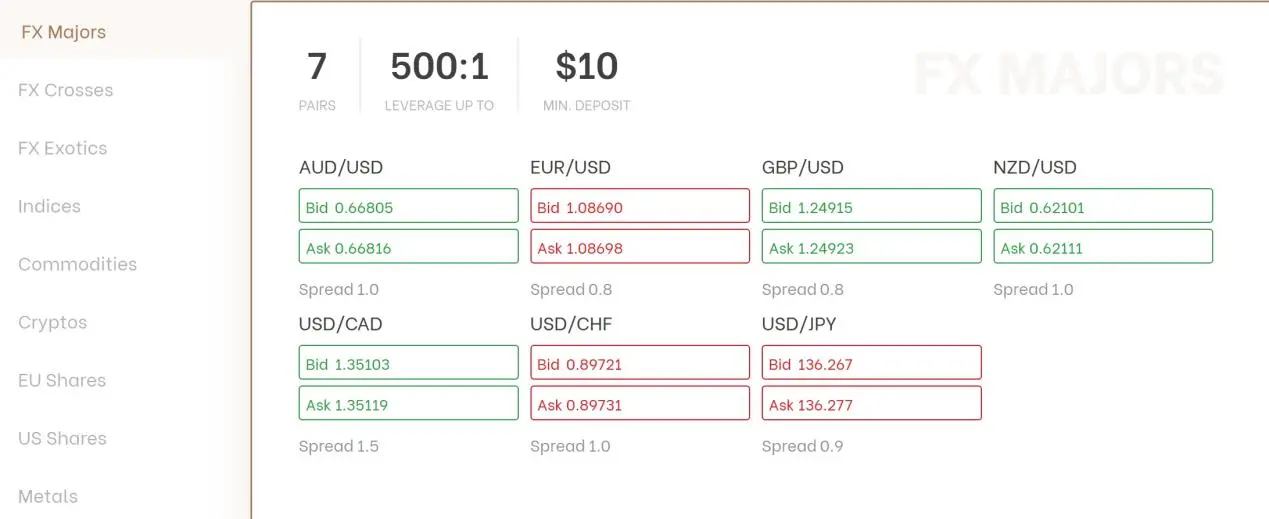 Market Instruments