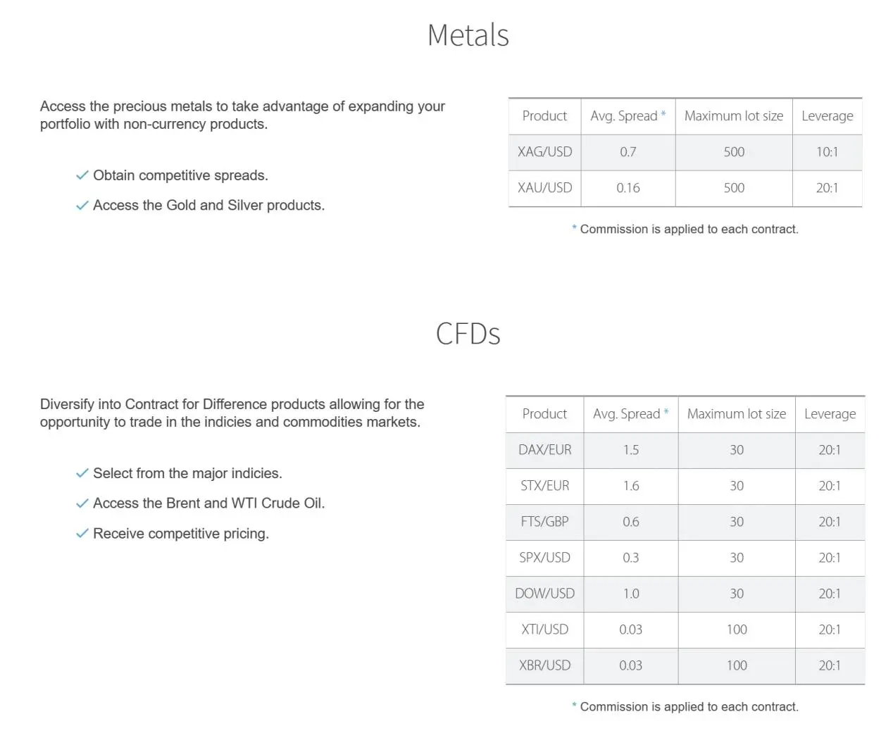 Market Instruments