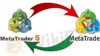 MetaTrader 5 (MT5) platform