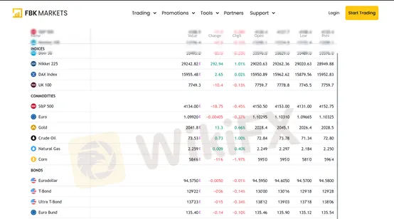 Market instruments Market instruments