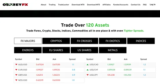 Market instruments