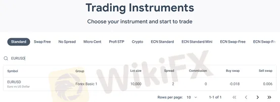 detailed fee table detailed fee table
