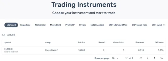 detailed fee table