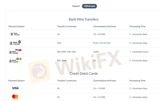 deposit and withdrawal deposit and withdrawal
