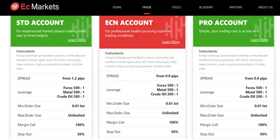 Trading accounts Trading accounts