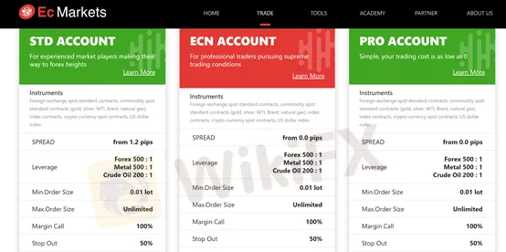 Trading accounts Trading accounts