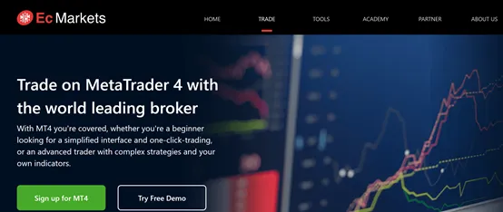 MetaTrader 4 (MT4) platform MetaTrader 4 (MT4) platform