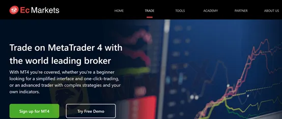 MetaTrader 4 (MT4) platform MetaTrader 4 (MT4) platform