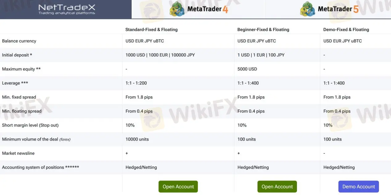 Account Types