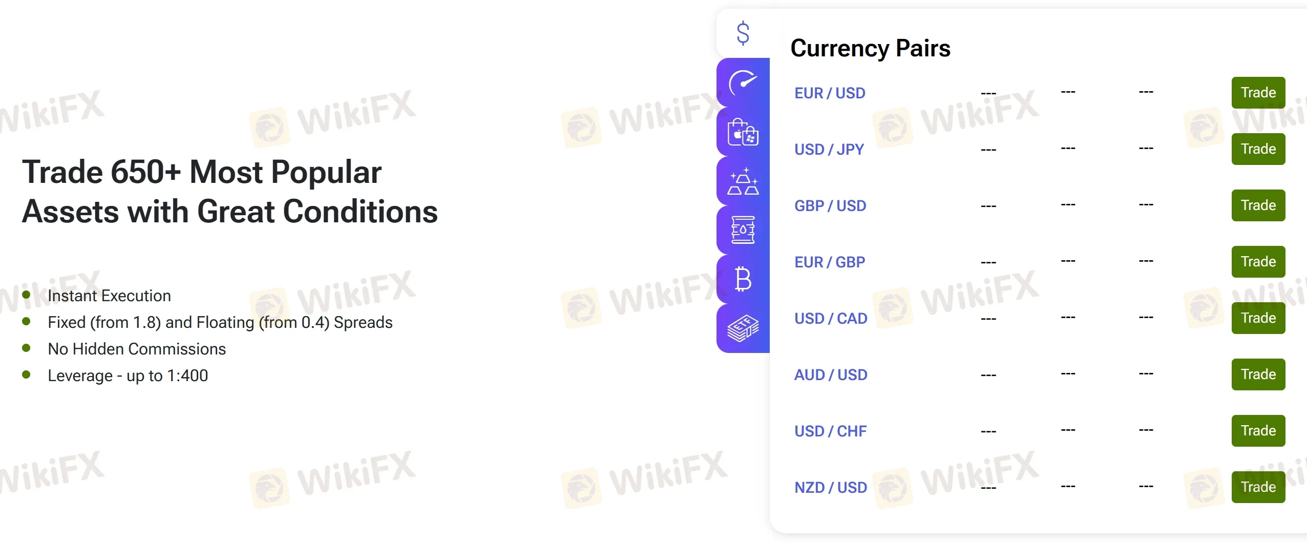 Spreads & Commissions