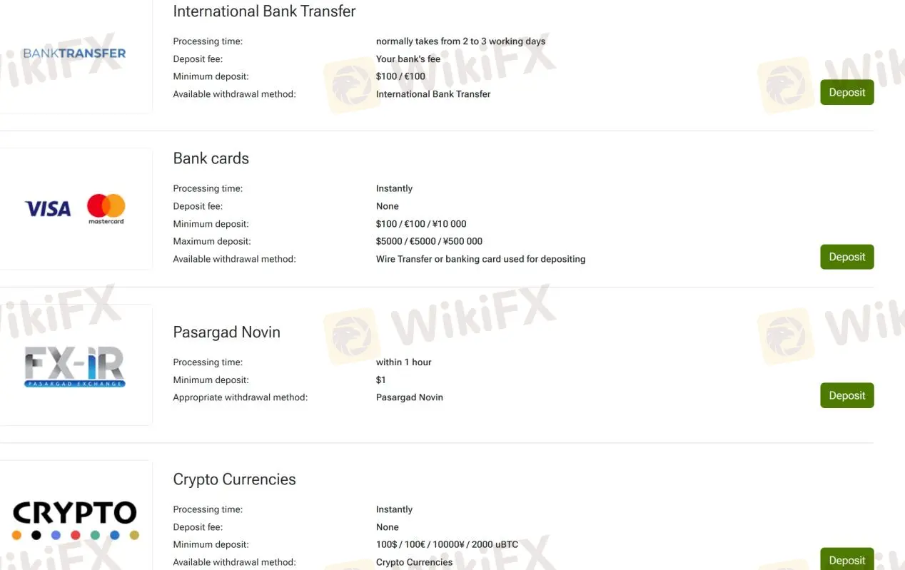 Deposits 1