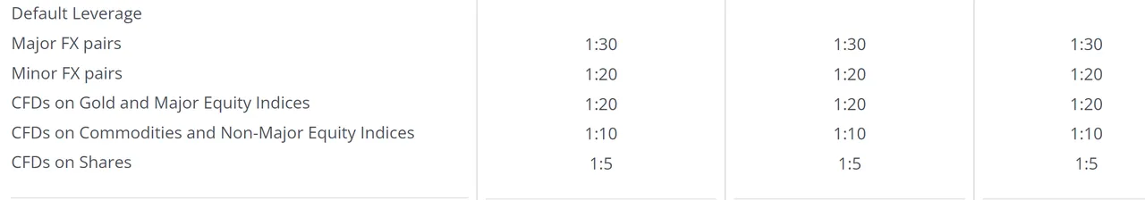 leverage 3.png leverage 3.png