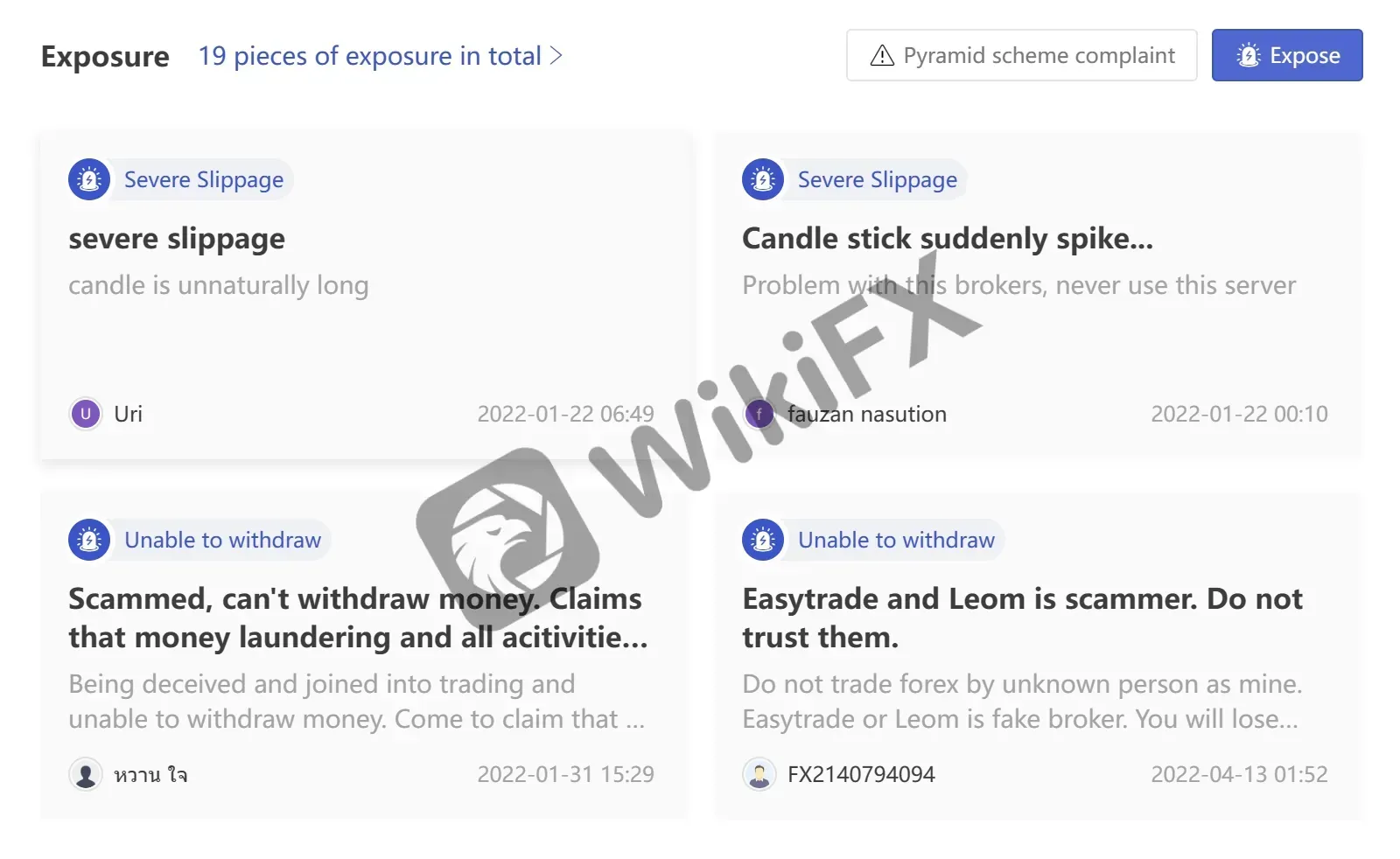 User Exposure on WikiFX User Exposure on WikiFX