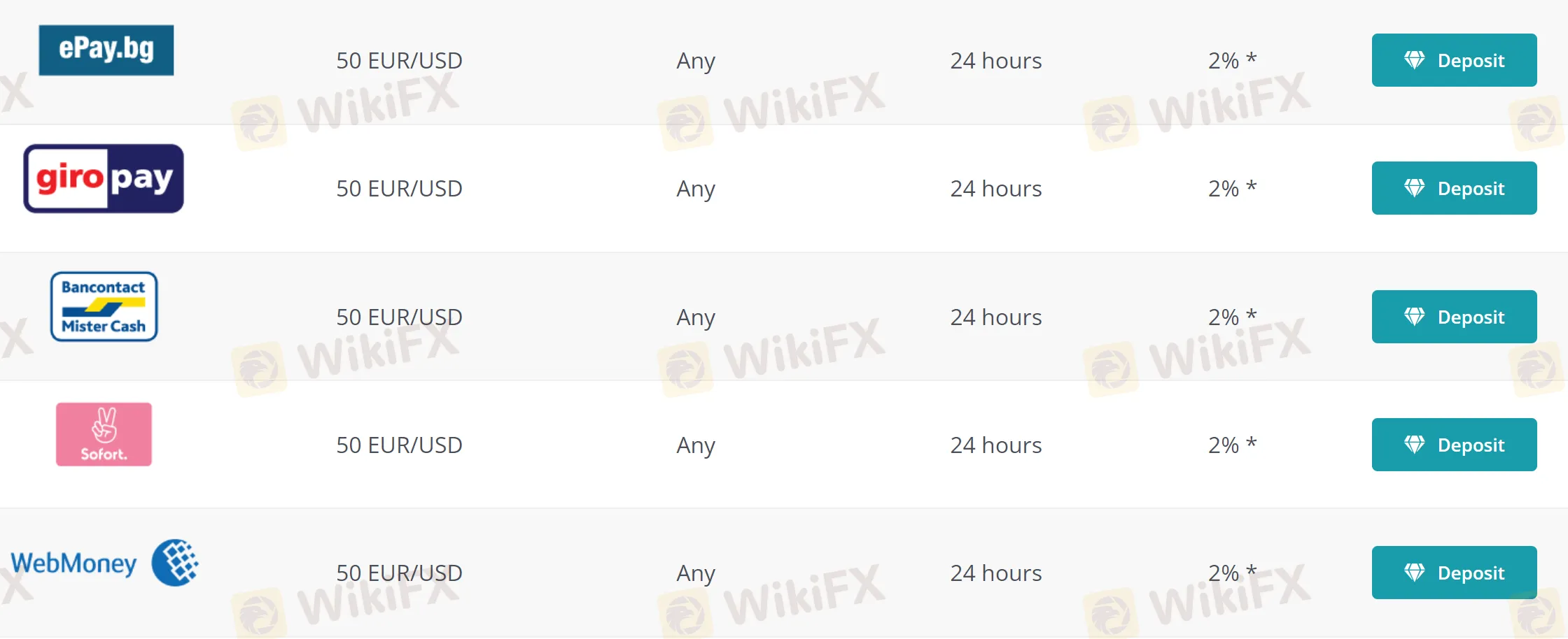 deposit-withdrawal 