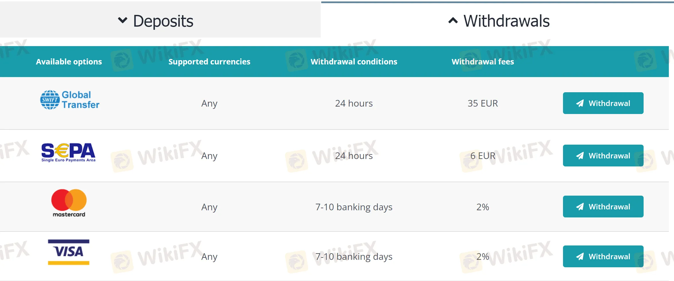 deposit-withdrawal 