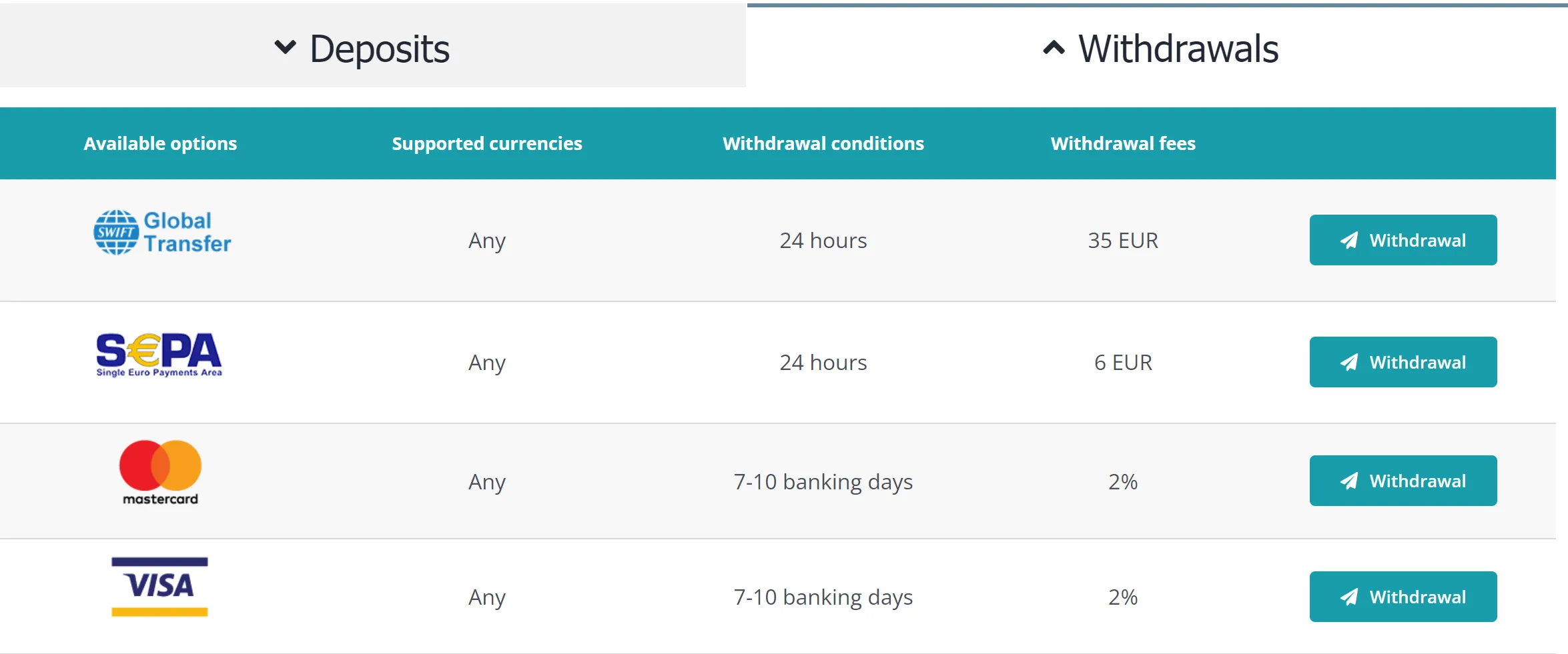 deposit-withdrawal deposit-withdrawal