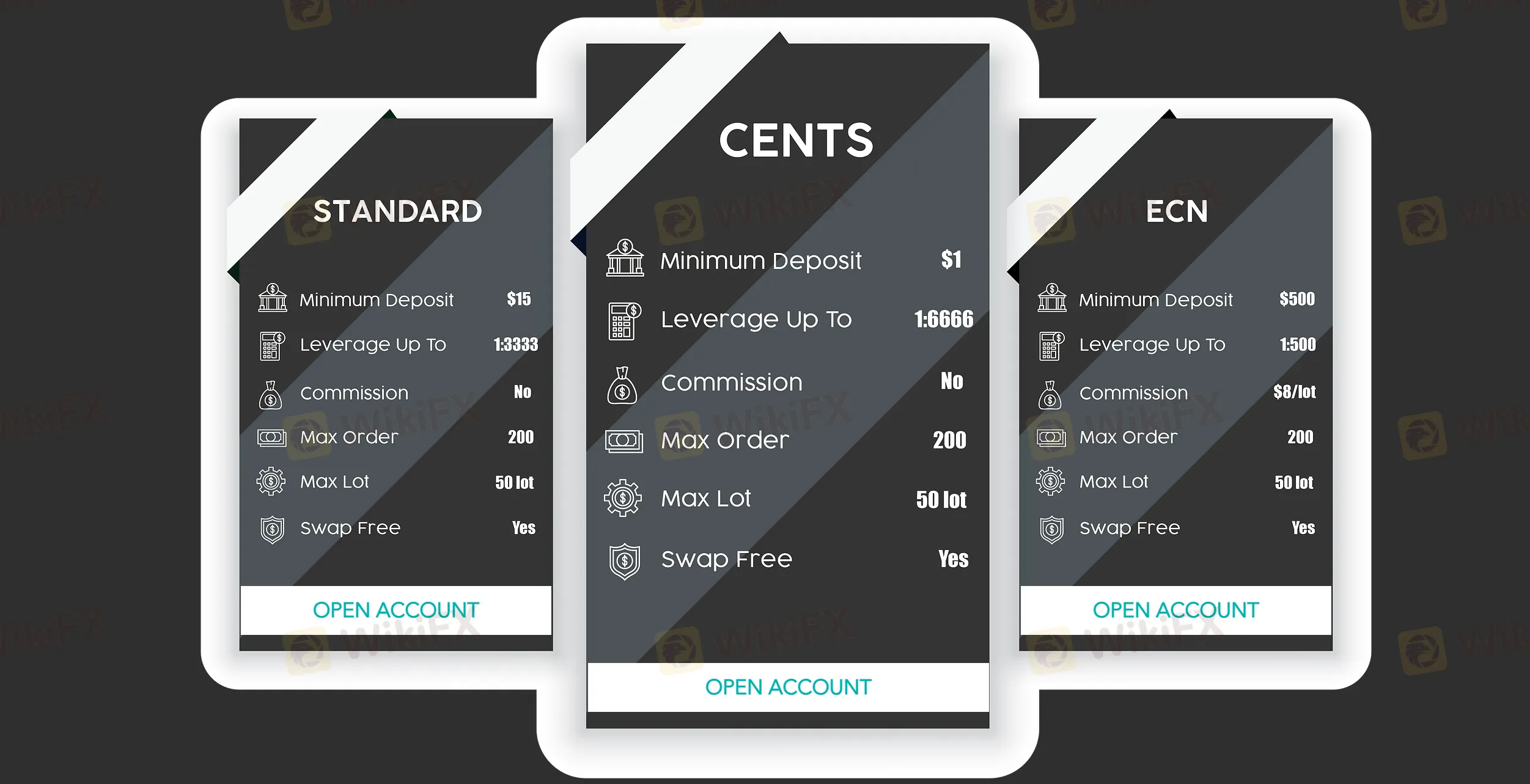 account-types