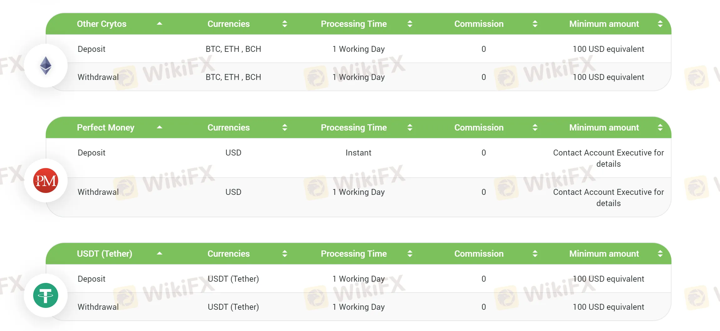 deposit-withdrawal deposit-withdrawal