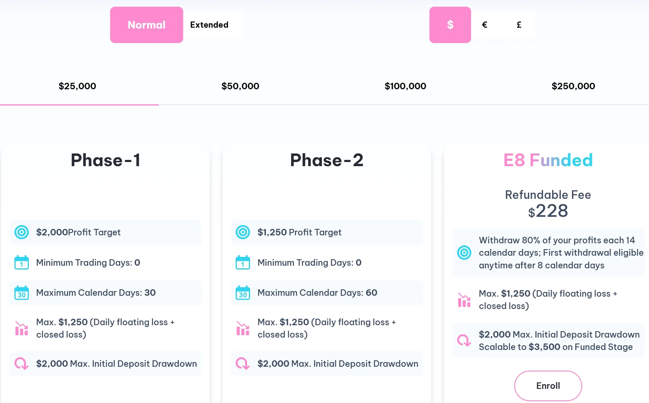 E8 Account