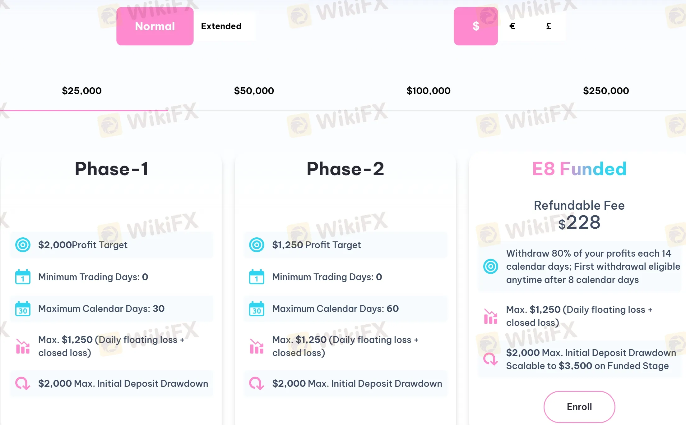 E8 Account E8 Account
