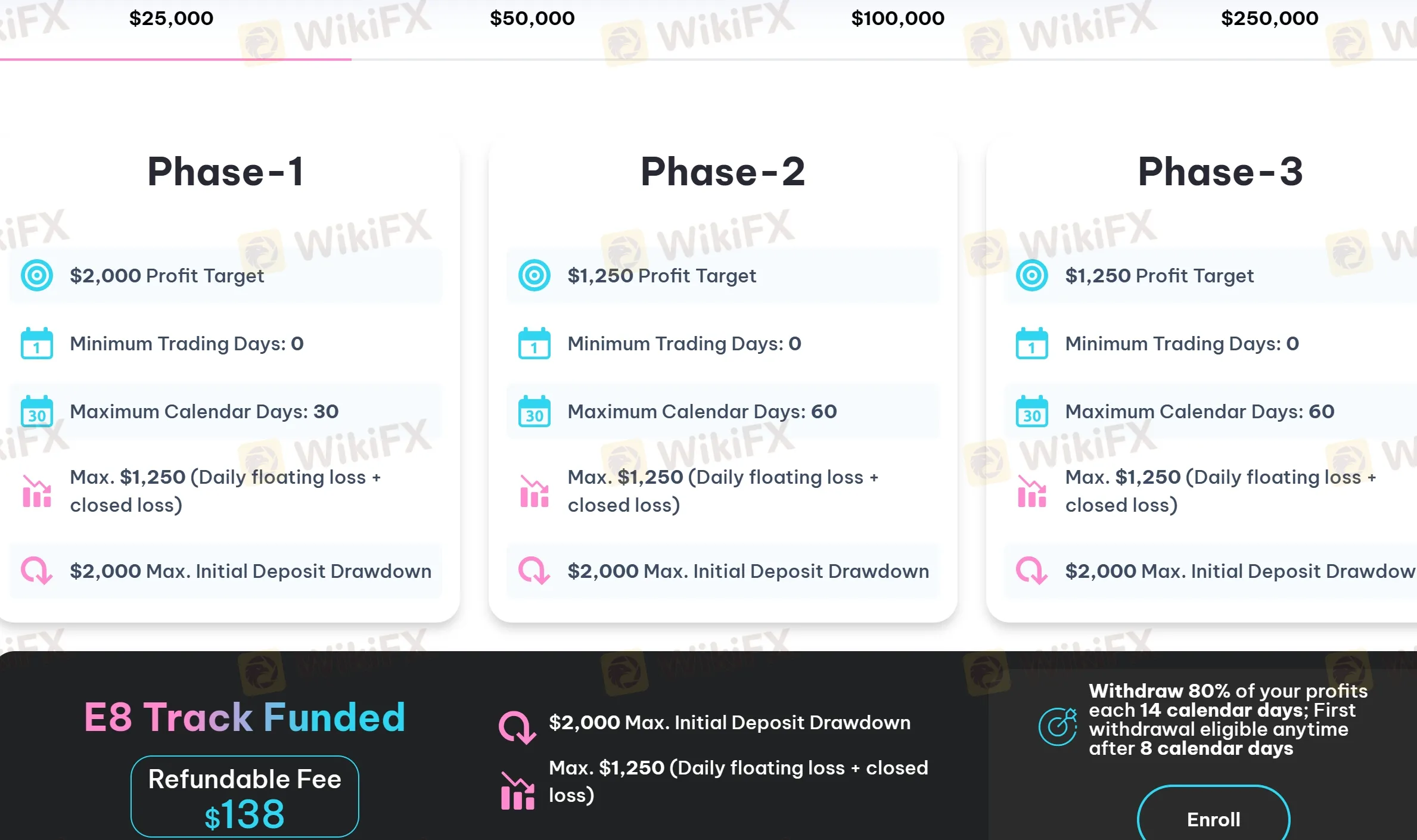 E8 Track Funded Account E8 Track Funded Account