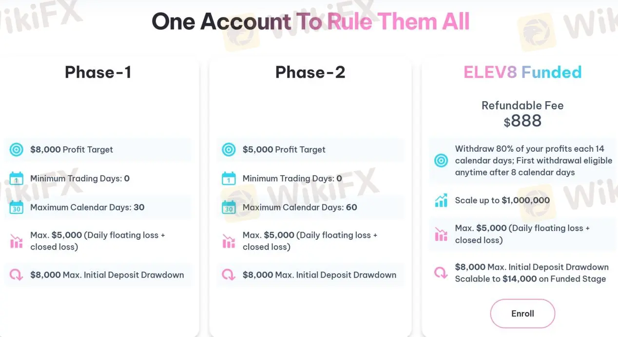 ELEV8 Funded Account