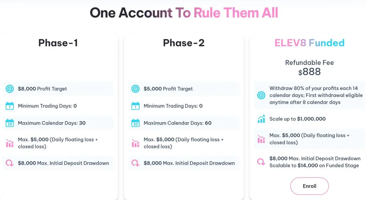 ELEV8 Funded Account
